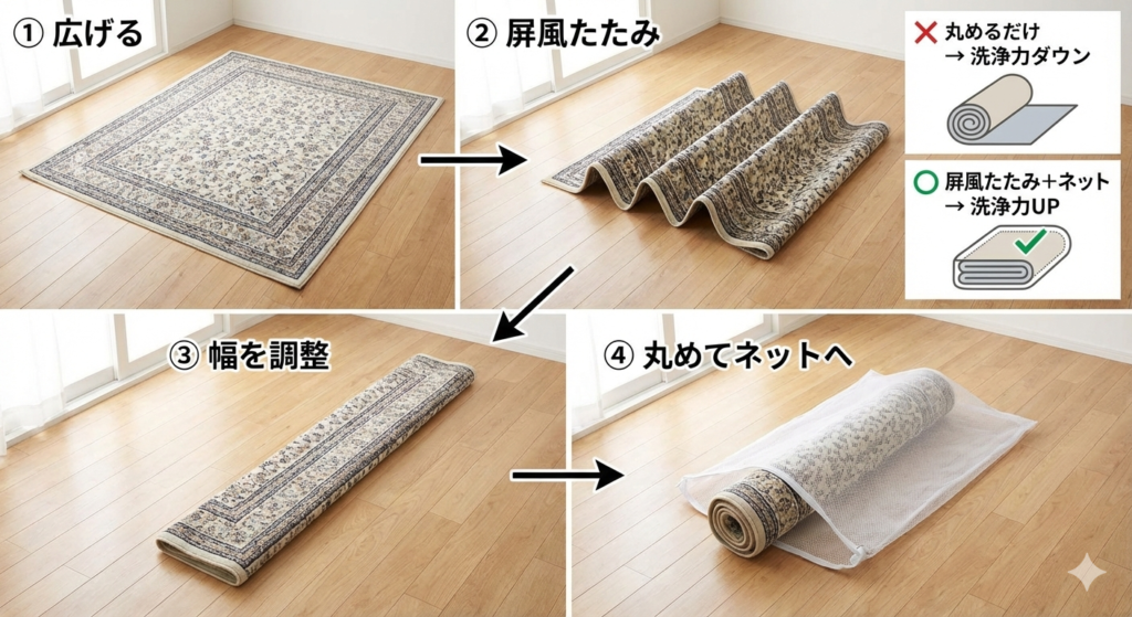 1枚で手順が分かるカーペット洗濯画像