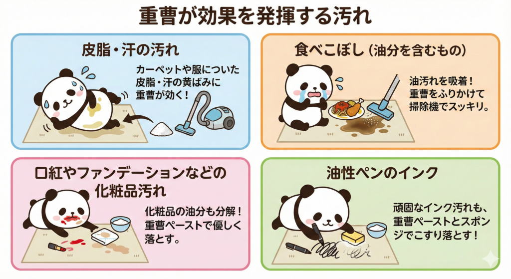 重曹が効果を発揮する汚れ