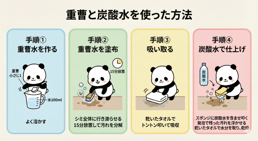 重曹と炭酸水を使った方法