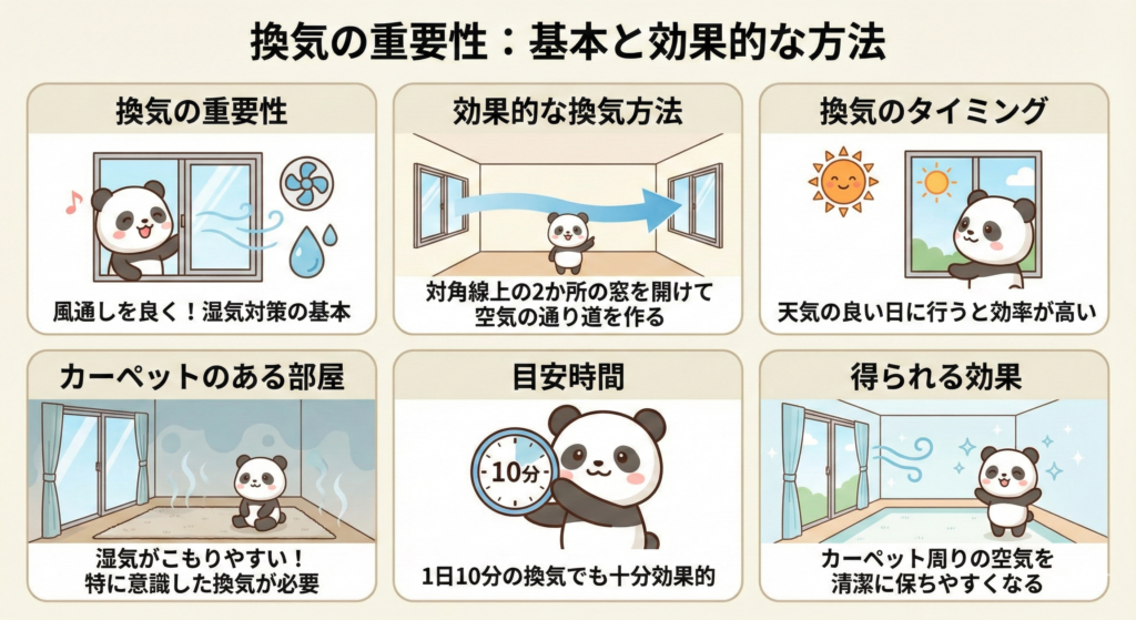 今すぐできるダニ対策：喚起の重要性
