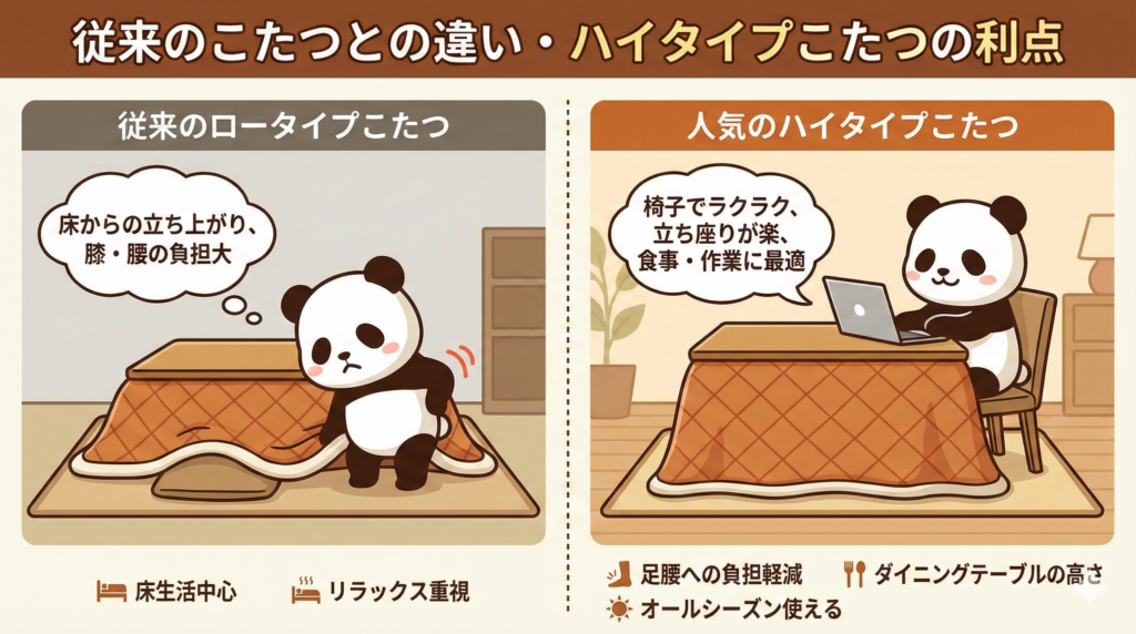 ハイタイプこたつと従来のこたつとの違いと利点