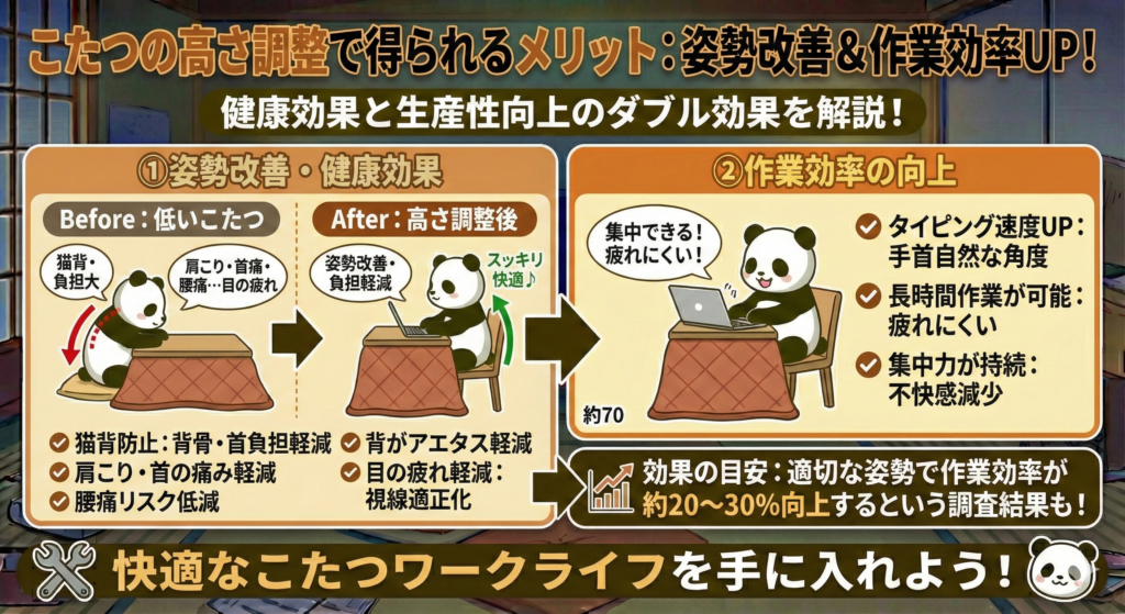 こたつの高さ調整で得られるメリット:姿勢改善＆作業効率UP