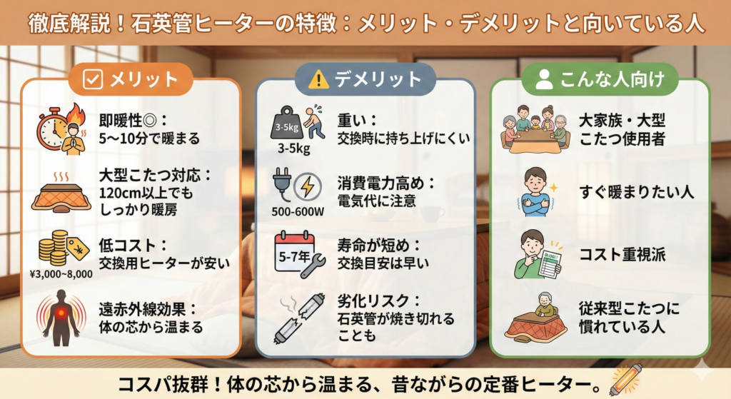 石英管ヒーターの特徴：メリットデメリットと向いている人